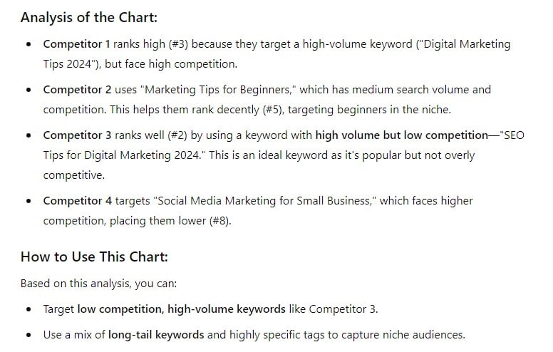 SEO analysis chart 2