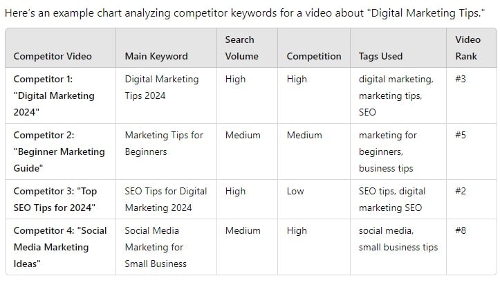 Seo analysis chart