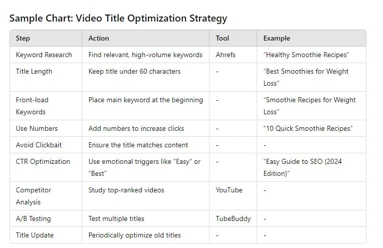 video optimization strategy