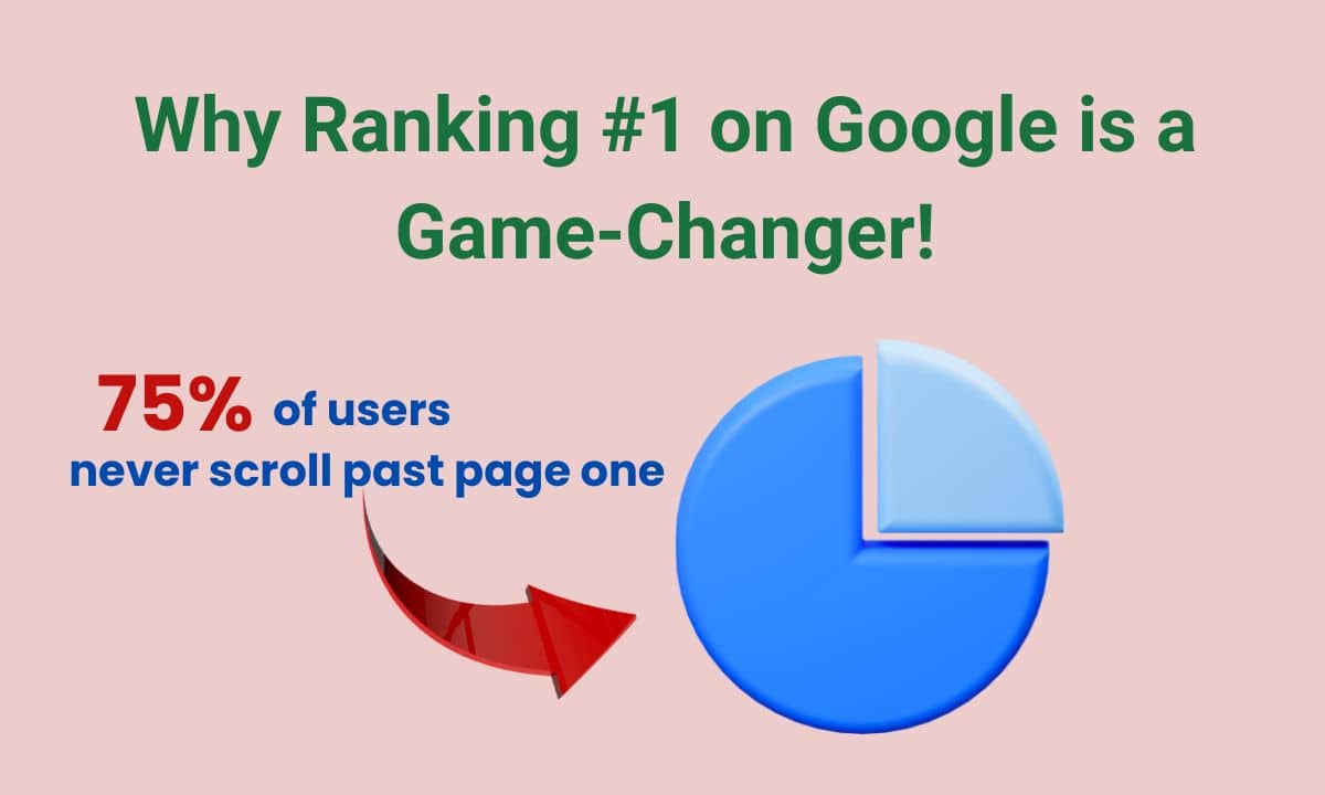 How to Write Blogs That 1st Rank on Google