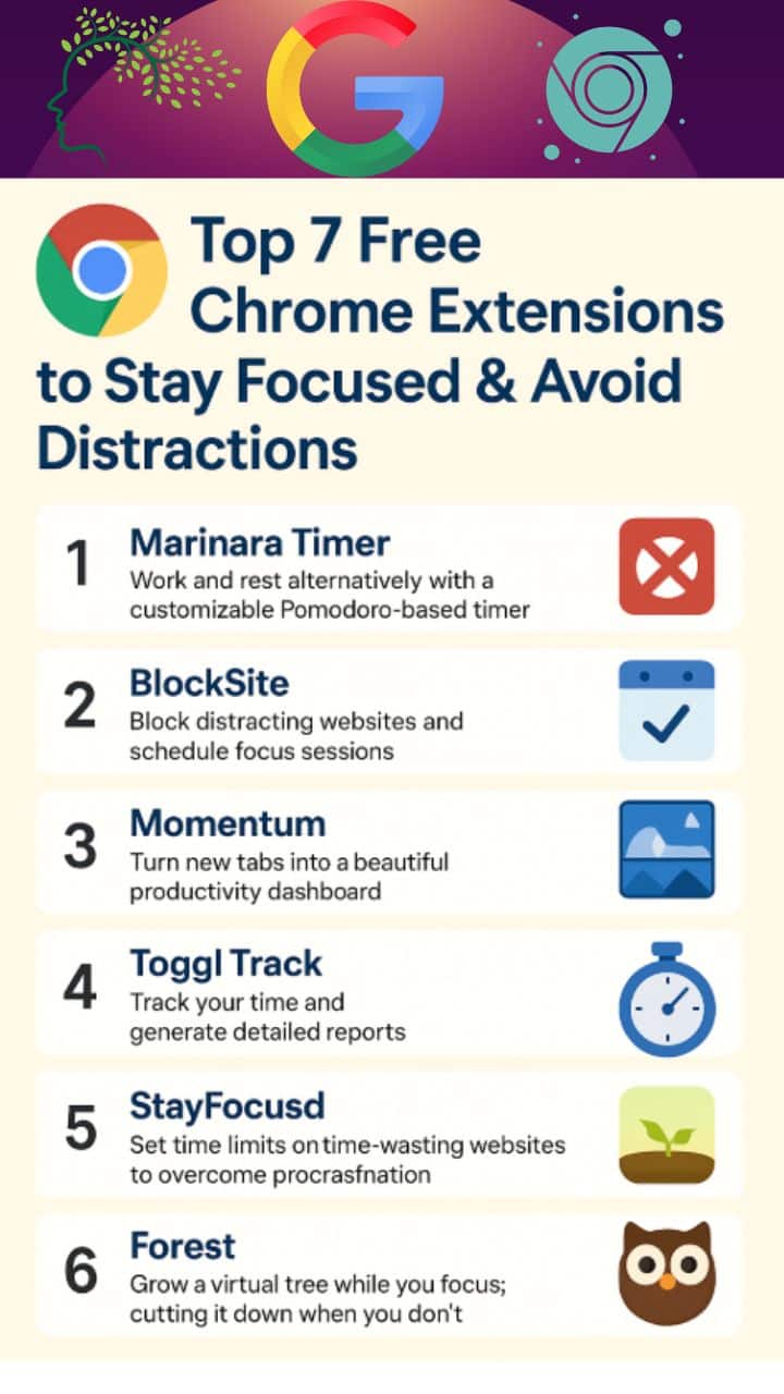 Top 7 Free Chrome Extensions to Stay Focused & Avoid Distractions Top 7 free Chrome extensions for enhancing focus and minimizing distractions while browsing the web.Free Chrome Extensions to stay Focused