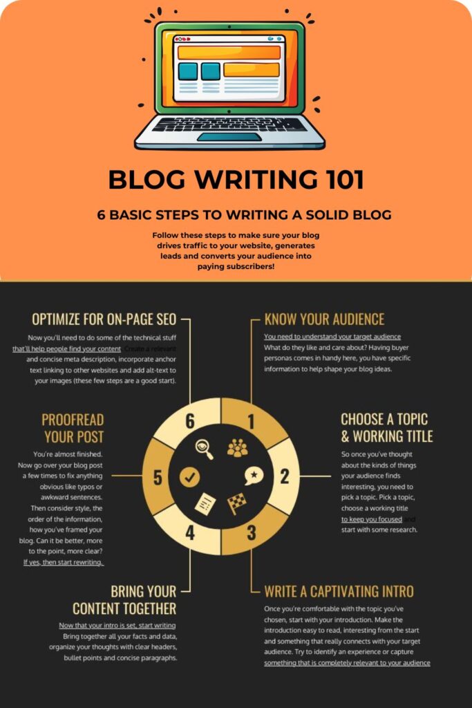 how to earn money from websites in india using adsense and affiliate marketing