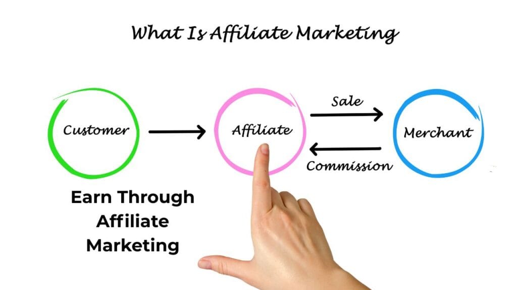 5 Best Ways to Earn Money Online Without Any Website in 2026 affiliate marketing without website