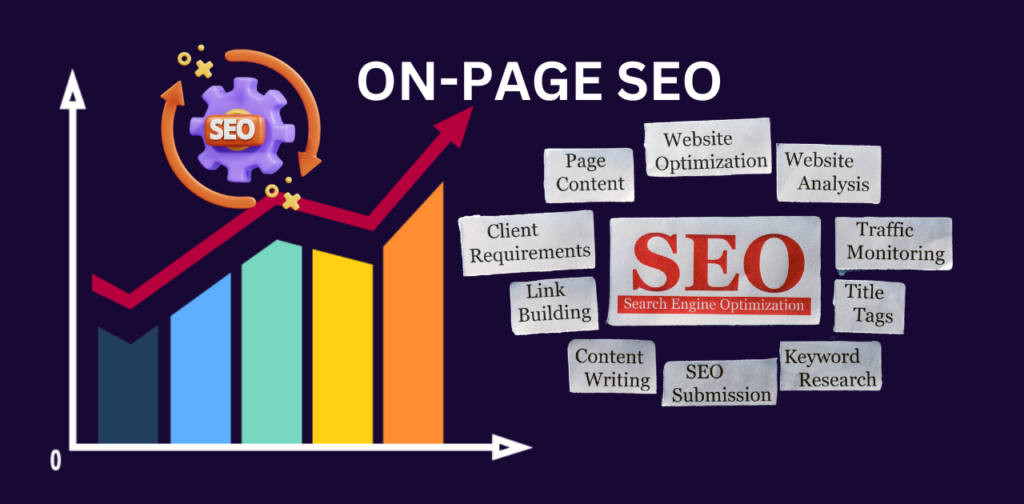 "On Page SEO Services" and a checklist of on-page optimization techniques